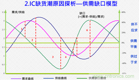 創(chuàng)新在線、富士康、極海半導(dǎo)體等將在CITE2021同期論壇《2021IC供應(yīng)鏈安全論壇》發(fā)表重要演講