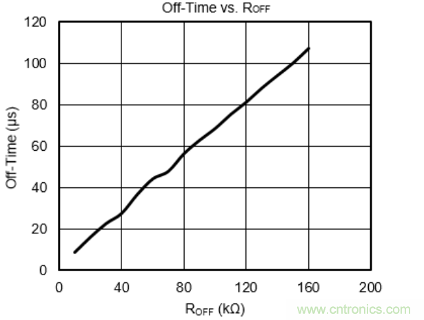 步進(jìn)電機(jī)系統(tǒng)尺寸更加小巧，運(yùn)轉(zhuǎn)更加安靜、圓滑的秘密