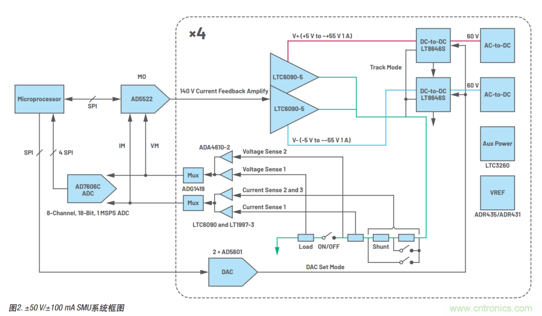 如何實現(xiàn)多通道SMU源測量單元？這里有一款實用解決方案~