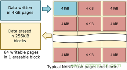 如何用好你的SSD？