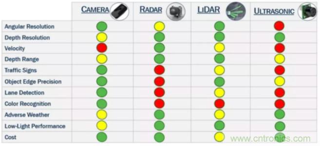 為什么在汽車激光雷達(dá)應(yīng)用中采用硅光電倍增管傳感器？