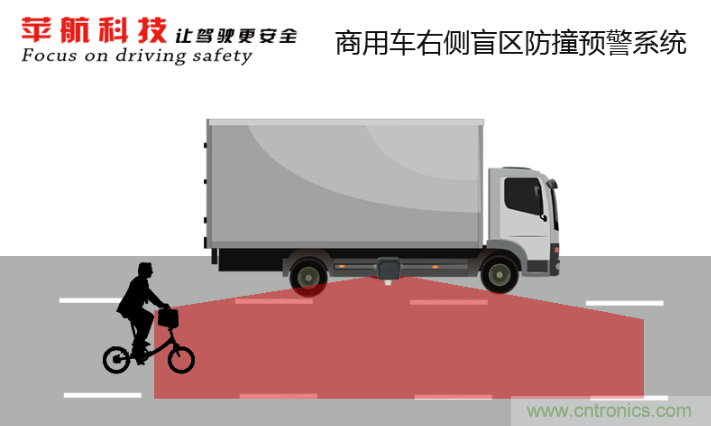 軟件硬件助力車聯(lián)網(wǎng)落地應用，CITE2021智能駕駛汽車技術及智能科技館看點前瞻