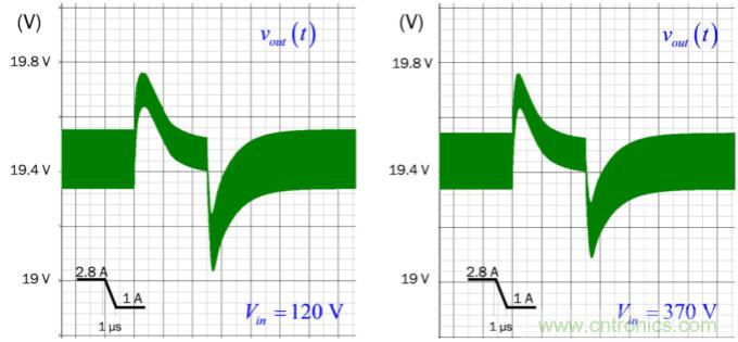 設(shè)計(jì)開關(guān)電源之前，必做的分析模擬和實(shí)驗(yàn)（之三）