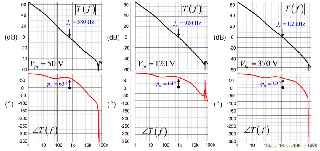 設(shè)計(jì)開關(guān)電源之前，必做的分析模擬和實(shí)驗(yàn)（之三）