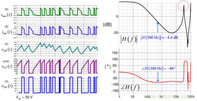 設(shè)計(jì)開關(guān)電源之前，必做的分析模擬和實(shí)驗(yàn)（之三）