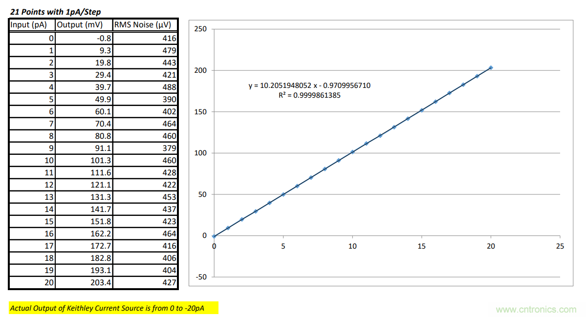 世健推出增強(qiáng)版超寬溫度范圍、高精度皮安計(jì)模塊
