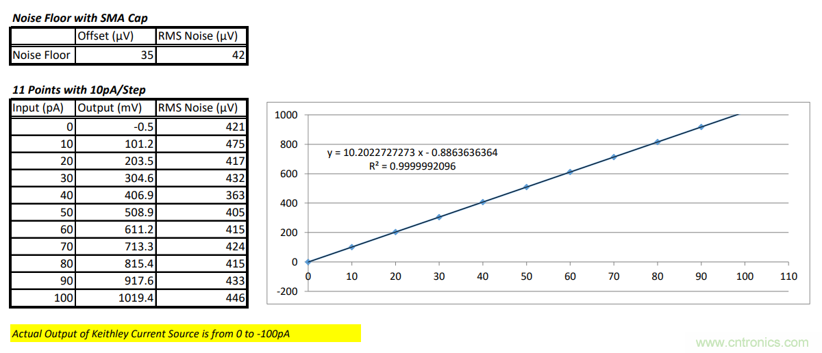 世健推出增強(qiáng)版超寬溫度范圍、高精度皮安計(jì)模塊