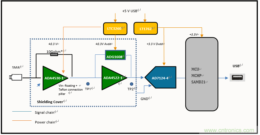 世健推出增強(qiáng)版超寬溫度范圍、高精度皮安計(jì)模塊