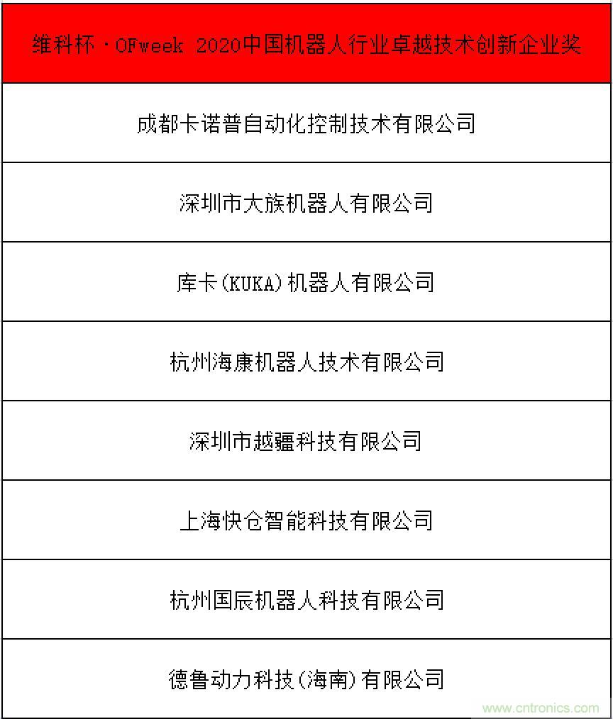 OFweek 2021中國(guó)機(jī)器人產(chǎn)業(yè)大會(huì)&ldquo;維科杯&rdquo;獲獎(jiǎng)名單揭曉！