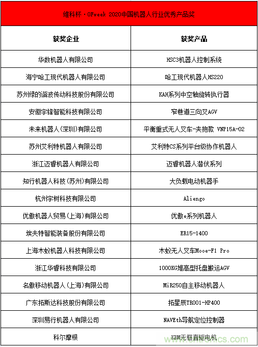 OFweek 2021中國(guó)機(jī)器人產(chǎn)業(yè)大會(huì)&ldquo;維科杯&rdquo;獲獎(jiǎng)名單揭曉！