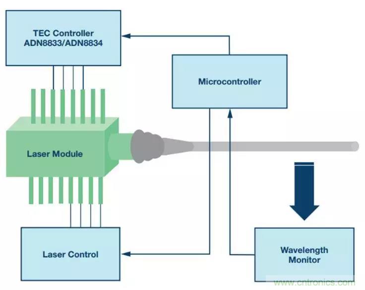 如何精準(zhǔn)控制系統(tǒng)溫度？這里有一份&ldquo;指南&rdquo;！