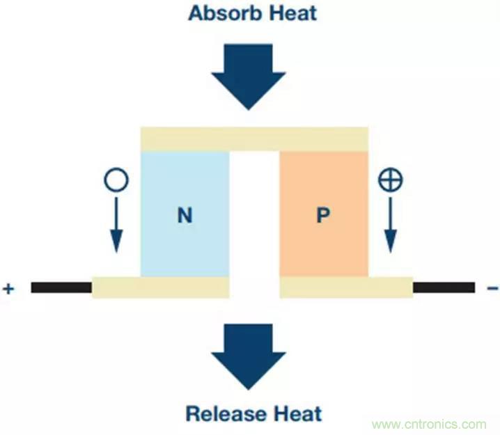 如何精準(zhǔn)控制系統(tǒng)溫度？這里有一份&ldquo;指南&rdquo;！