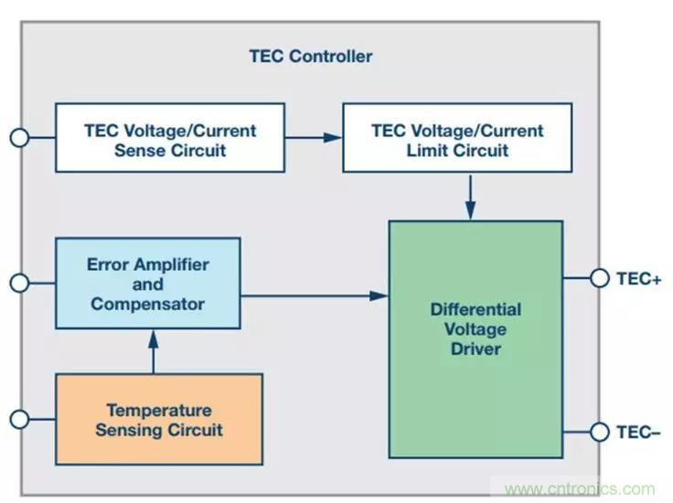 如何精準(zhǔn)控制系統(tǒng)溫度？這里有一份&ldquo;指南&rdquo;！
