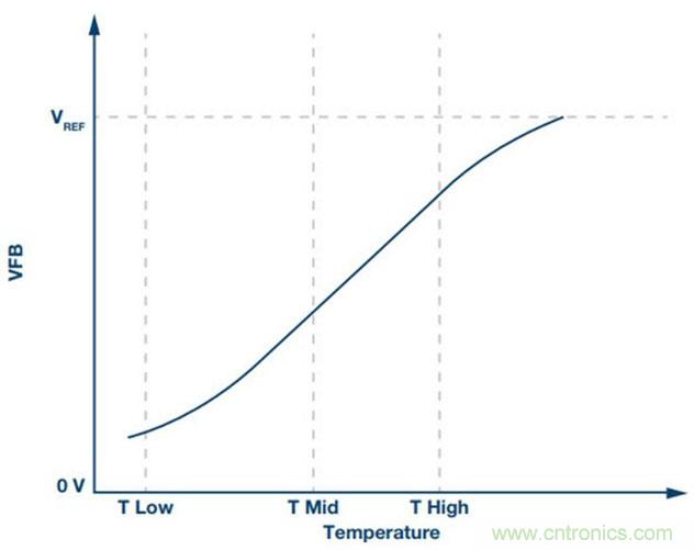 如何精準(zhǔn)控制系統(tǒng)溫度？這里有一份&ldquo;指南&rdquo;！