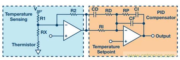如何精準(zhǔn)控制系統(tǒng)溫度？這里有一份&ldquo;指南&rdquo;！