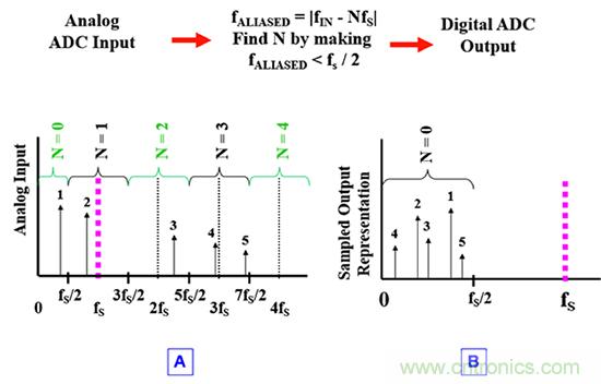 可穿戴醫(yī)療設(shè)備模擬前端電路設(shè)計該選擇模擬濾波器還是FIR濾波器？