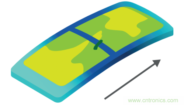 電源&ldquo;芯&rdquo;趨勢 | 帶您走進(jìn)低噪聲和高精度