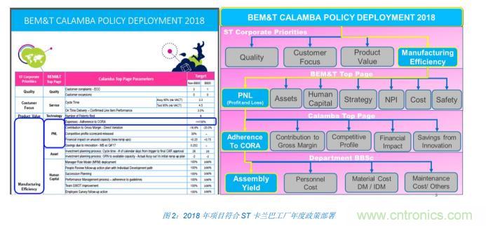 如何降低 UM16 汽車(chē)芯片環(huán)氧膠覆蓋不良率 PPM？