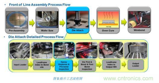 如何降低 UM16 汽車(chē)芯片環(huán)氧膠覆蓋不良率 PPM？