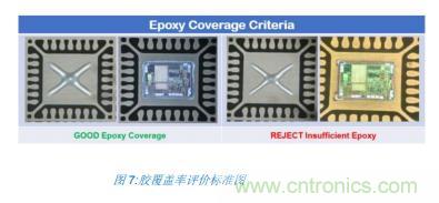 如何降低 UM16 汽車(chē)芯片環(huán)氧膠覆蓋不良率 PPM？