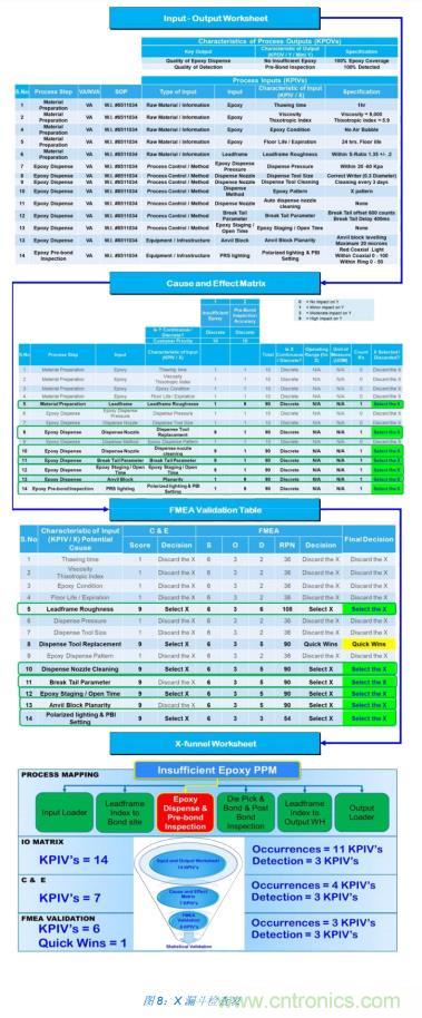 如何降低 UM16 汽車(chē)芯片環(huán)氧膠覆蓋不良率 PPM？