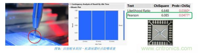 如何降低 UM16 汽車(chē)芯片環(huán)氧膠覆蓋不良率 PPM？