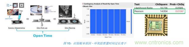 如何降低 UM16 汽車(chē)芯片環(huán)氧膠覆蓋不良率 PPM？