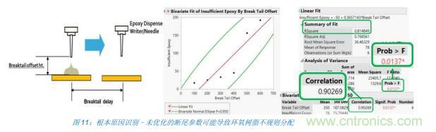 如何降低 UM16 汽車(chē)芯片環(huán)氧膠覆蓋不良率 PPM？