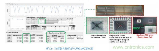 如何降低 UM16 汽車(chē)芯片環(huán)氧膠覆蓋不良率 PPM？