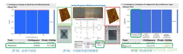 如何降低 UM16 汽車(chē)芯片環(huán)氧膠覆蓋不良率 PPM？