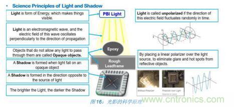 如何降低 UM16 汽車(chē)芯片環(huán)氧膠覆蓋不良率 PPM？