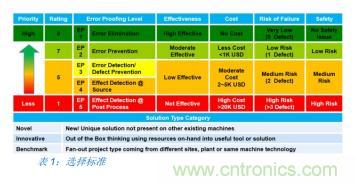 如何降低 UM16 汽車(chē)芯片環(huán)氧膠覆蓋不良率 PPM？