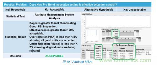 如何降低 UM16 汽車(chē)芯片環(huán)氧膠覆蓋不良率 PPM？