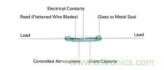 如何為您的工業(yè)自動化應(yīng)用找到理想的傳感器？