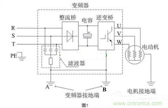 用了變頻器，電機漏電是怎么回事