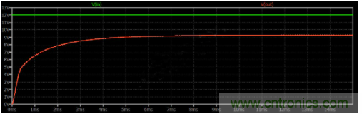 如何用碳化硅MOSFET設計雙向降壓-升壓轉換器？