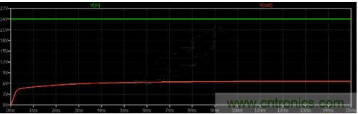 如何用碳化硅MOSFET設計雙向降壓-升壓轉換器？