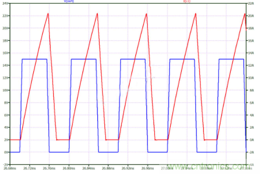 如何用碳化硅MOSFET設計雙向降壓-升壓轉換器？