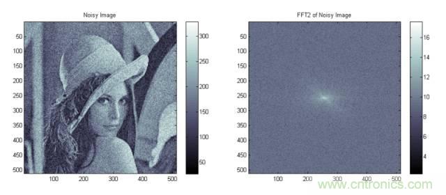 讓你輕松理解天線駐波比！信號與頻譜知識，都在這里了！