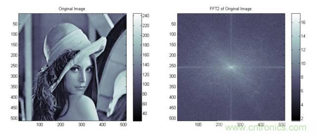 讓你輕松理解天線駐波比！信號與頻譜知識，都在這里了！