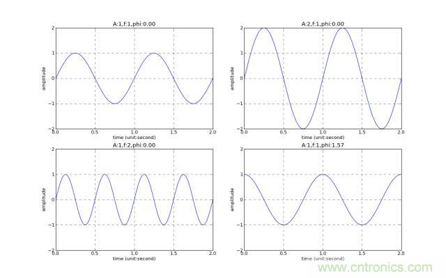 讓你輕松理解天線駐波比！信號與頻譜知識，都在這里了！