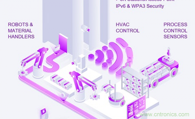 如何將物聯(lián)網(wǎng)帶入工廠自動(dòng)化、物流和資產(chǎn)管理領(lǐng)域