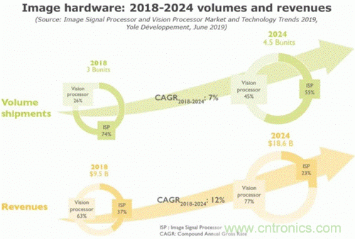 當(dāng)CIS變得不那么重要，手機(jī)拍照在追求什么？