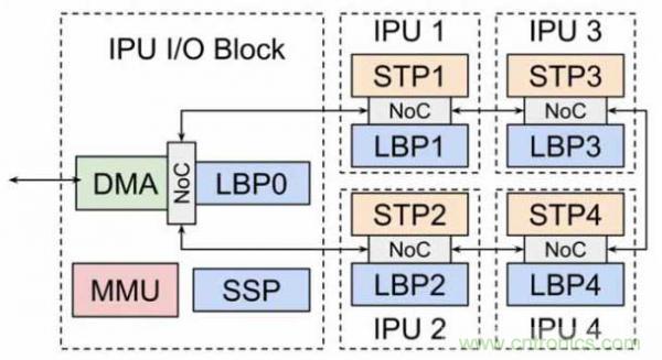當(dāng)CIS變得不那么重要，手機(jī)拍照在追求什么？