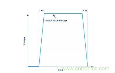 如何最小化 SEPIC 轉(zhuǎn)換器的輻射干擾？