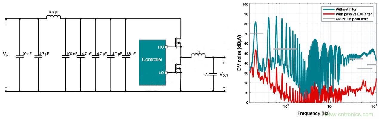降低開關(guān)模式電源中EMI的常規(guī)方法和最新技術(shù)有哪些？