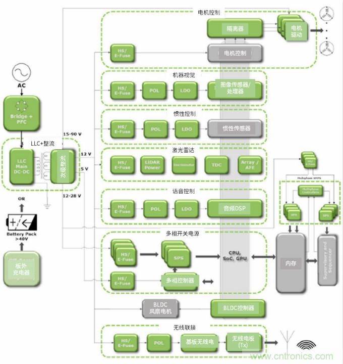 安森美高能效方案賦能機(jī)器人創(chuàng)新，助力工業(yè)自動(dòng)化升級(jí)