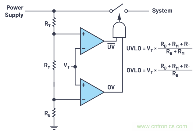 提高遲滯，實現(xiàn)平穩(wěn)的欠壓和過壓閉鎖