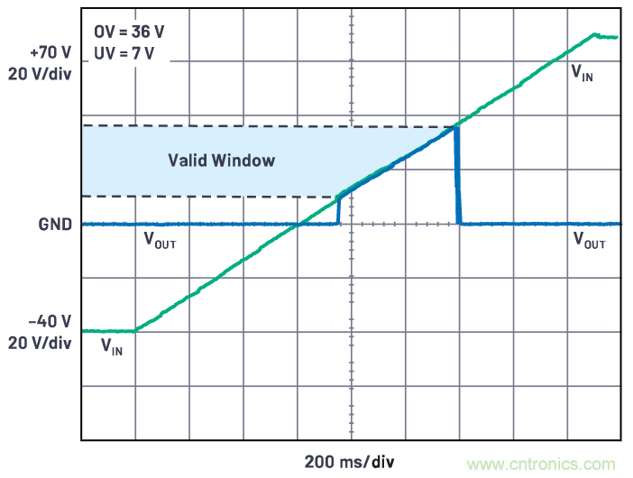 有什么有源電路保護(hù)方案可以取代TVS二極管和保險(xiǎn)絲？