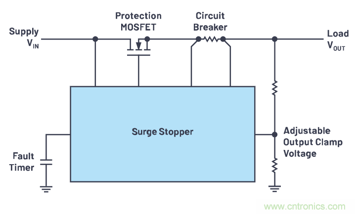 有什么有源電路保護(hù)方案可以取代TVS二極管和保險(xiǎn)絲？